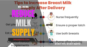 Dieting's Impact on Breastfeeding: Unlocking the Mystery of Milk Supply