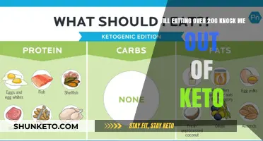 Can Eating Over 20g Carbs Kick You Out of Ketosis?
