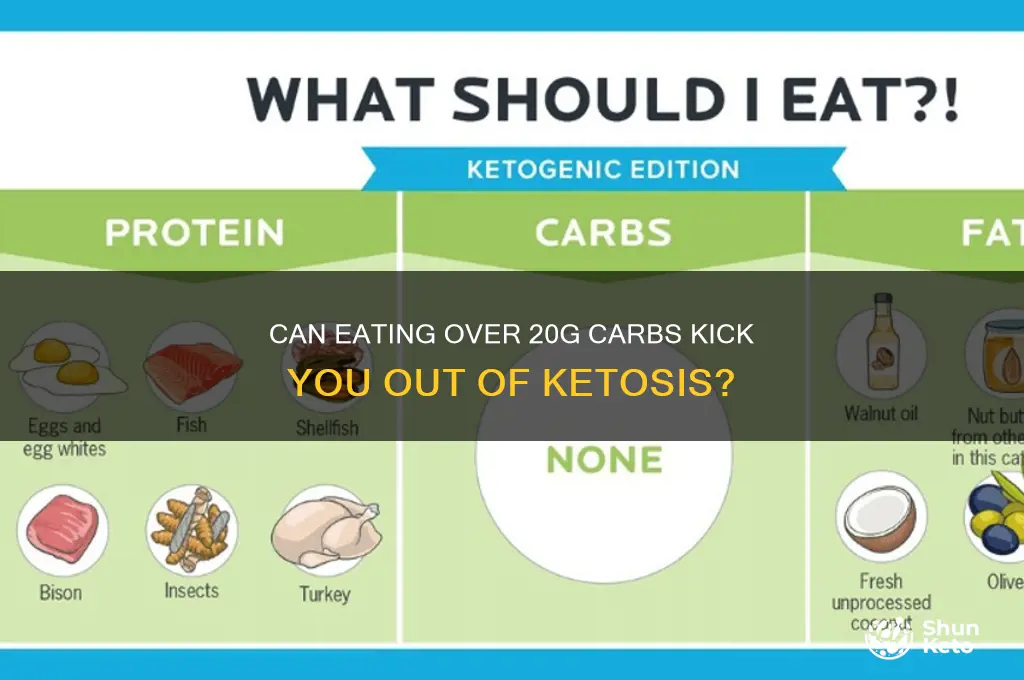 will eatting over 20g knock me out of keto