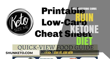 Carbs and Ketosis: Can You Have Too Many?