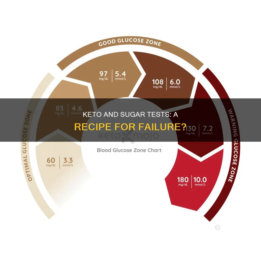 will I fail sugar test because of keto