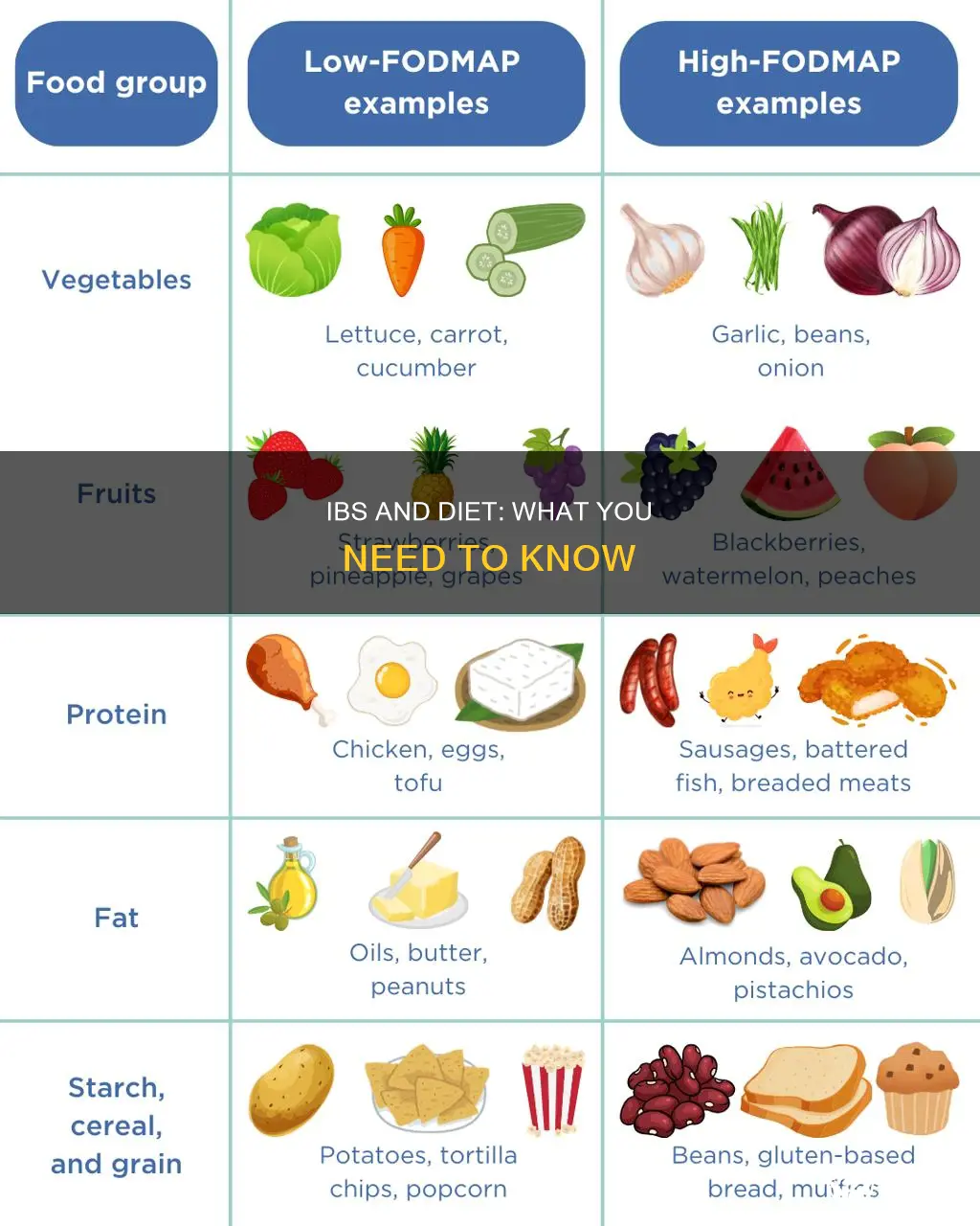 will ibs effect a diet
