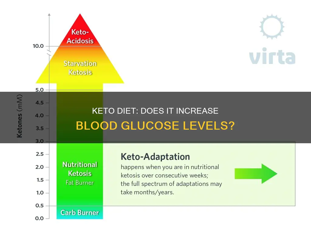 will keto cause your glucose to increase more