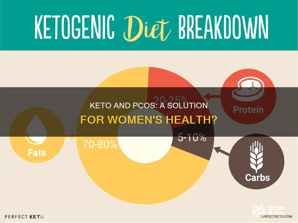 will keto help with pcos