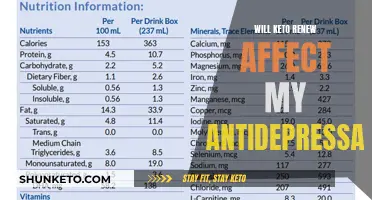 Keto and Antidepressants: Does Keto Renew Interfere?