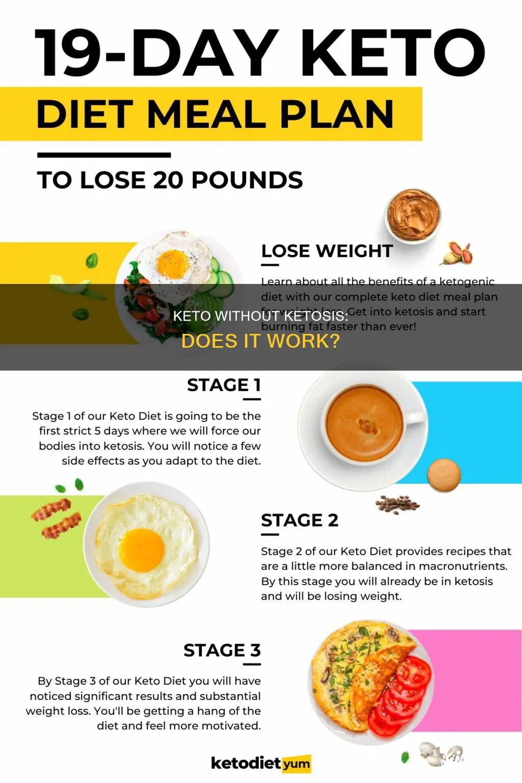 will keto work even if not in ketosis