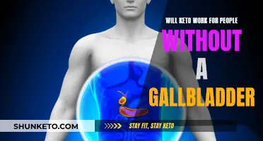 Keto and Gallbladder: What's the Connection?