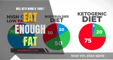 Keto Diet: Does Eating Enough Fat Matter?