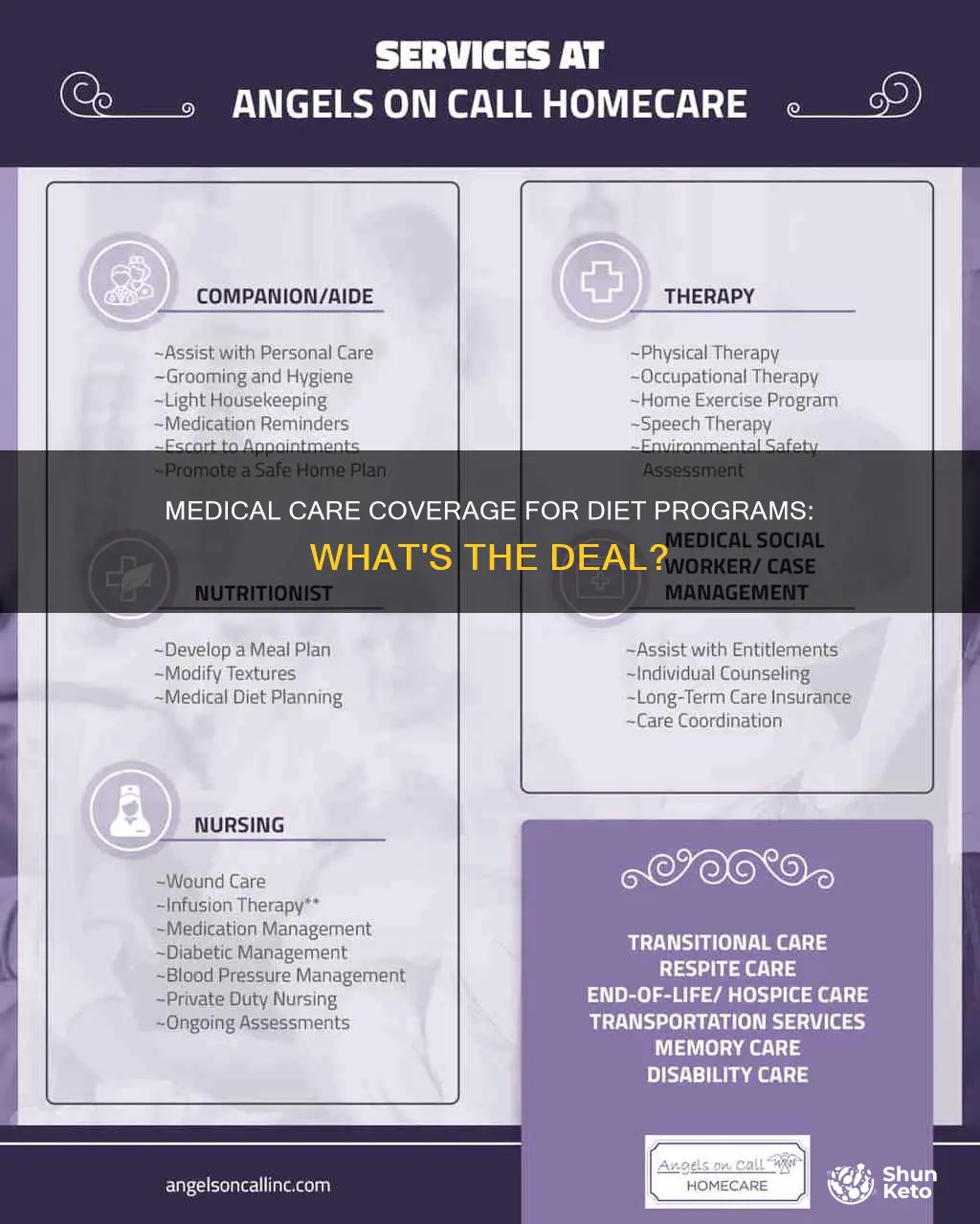will medical care pay for diet programs