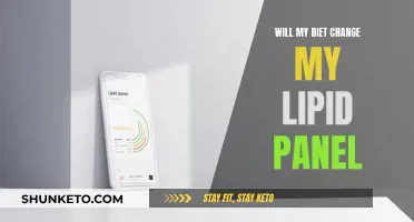 How Diet Influences Lipid Panels and Health