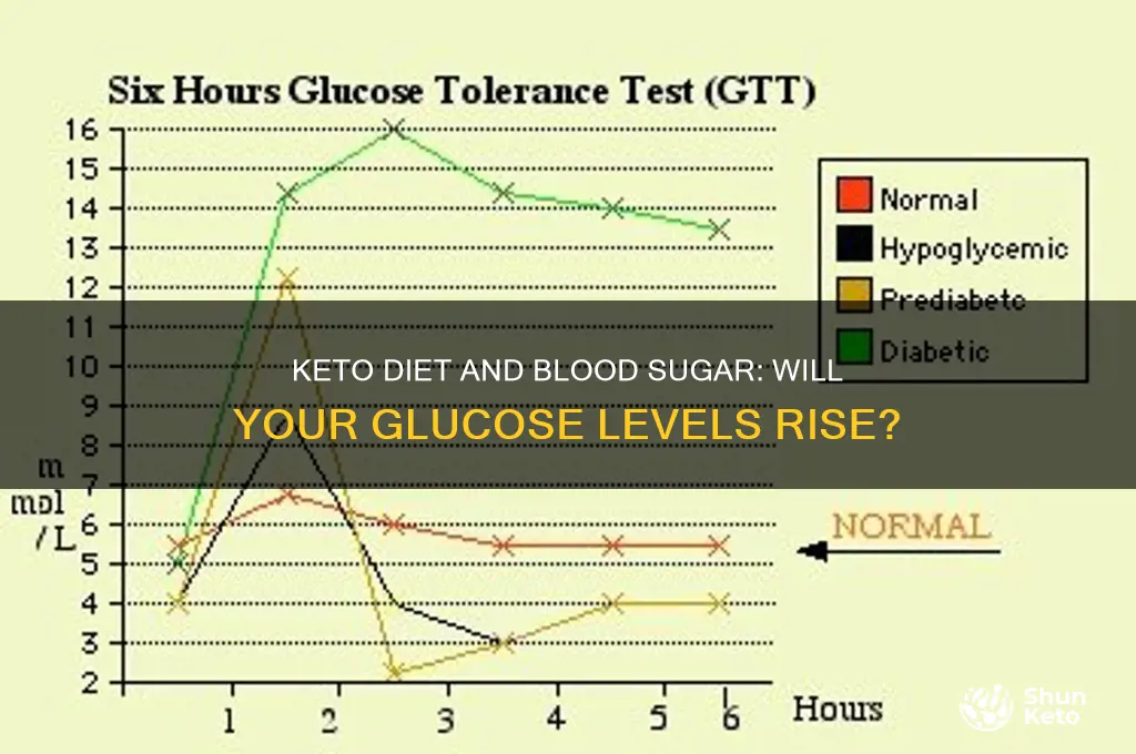 will my glucose be high on a keto diet