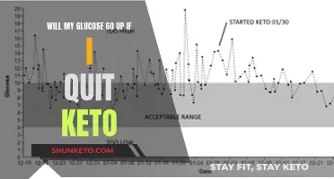 Glucose Levels After Quitting Keto: What to Expect