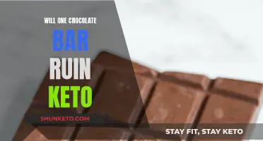 Chocolate and Keto: One Bar's Impact