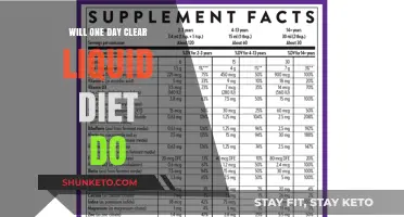 Clear Liquid Diet: One Day to Detox