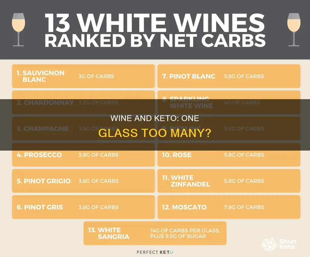 will one glass of wine a night ruin keto