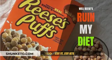 Reese's: Indulge or Inhibit Your Dietary Resolve?