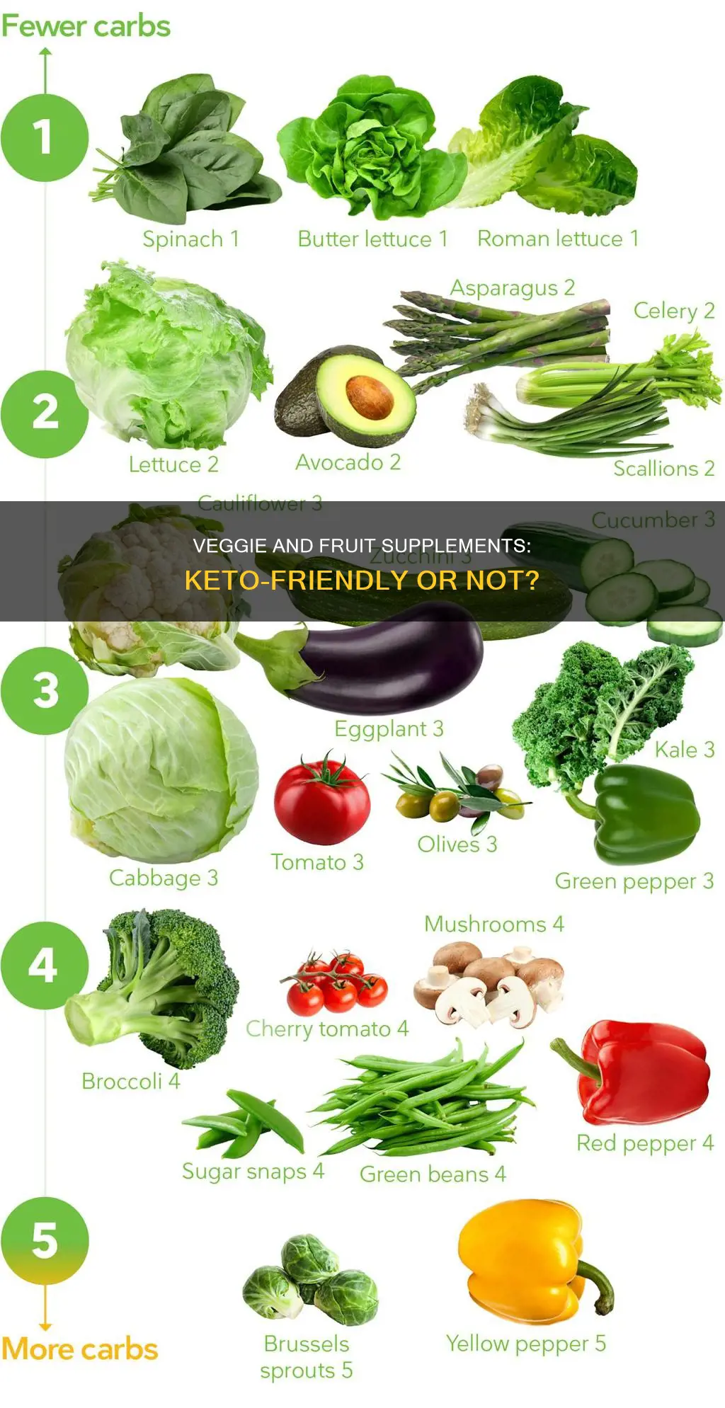 will vegetable and fruit supplemrnt effect keto