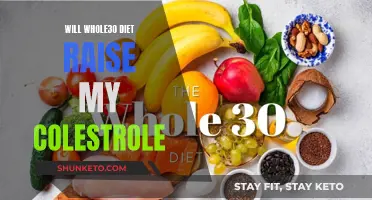 Whole30 Diet: Healthy, But Does It Raise Cholesterol?