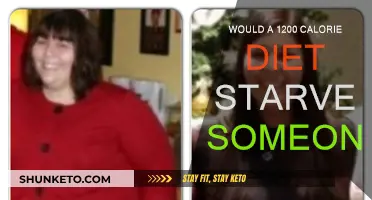 Calorie Counting: Starving or Sustainable?