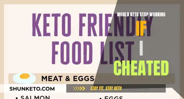 Keto Cheating: Does It Affect Weight Loss?