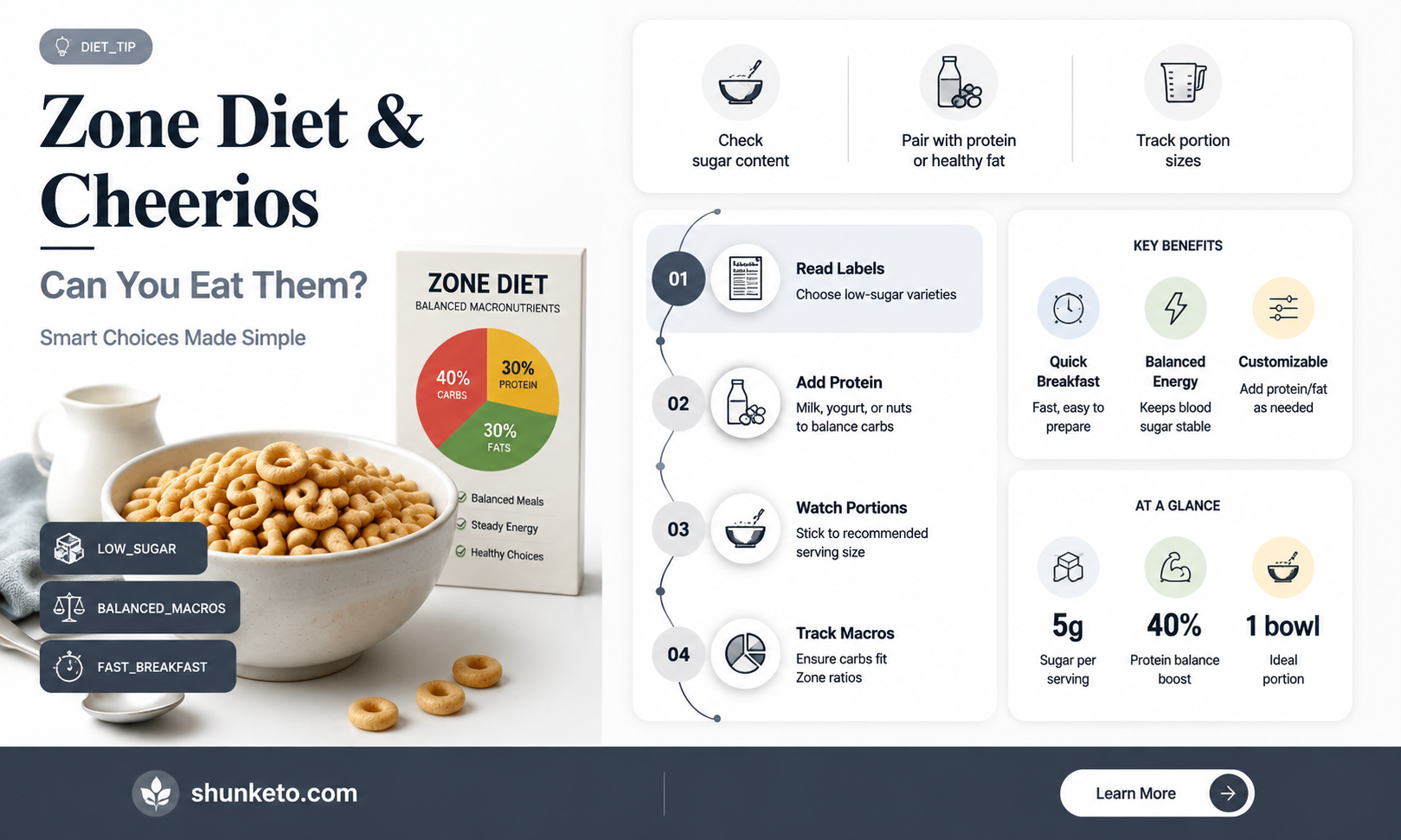 are cherios allowed on the zone diet